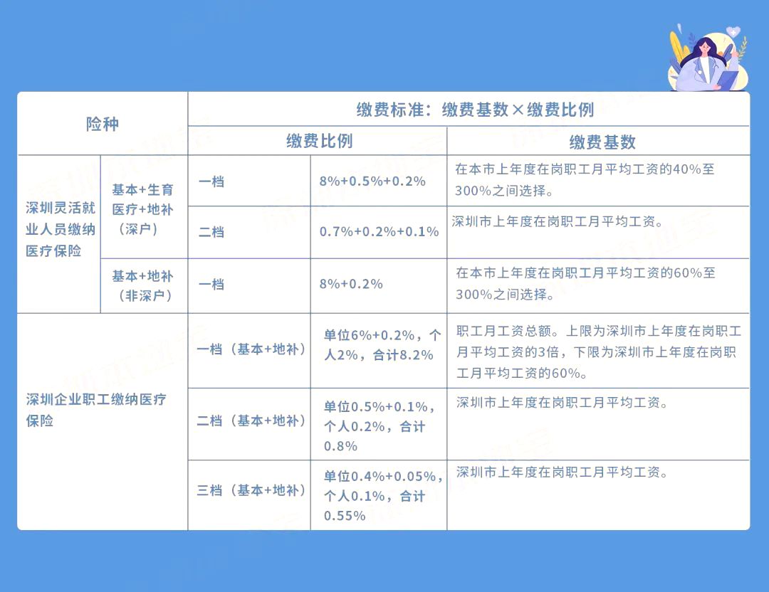 最新社保規定，重塑社會保障體系的關鍵措施解析