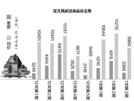 武漢市房價最新動態(tài)，市場走勢及影響因素深度解析