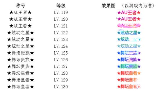 炫舞稱號大全及魅力展現(xiàn)，最新稱號一覽