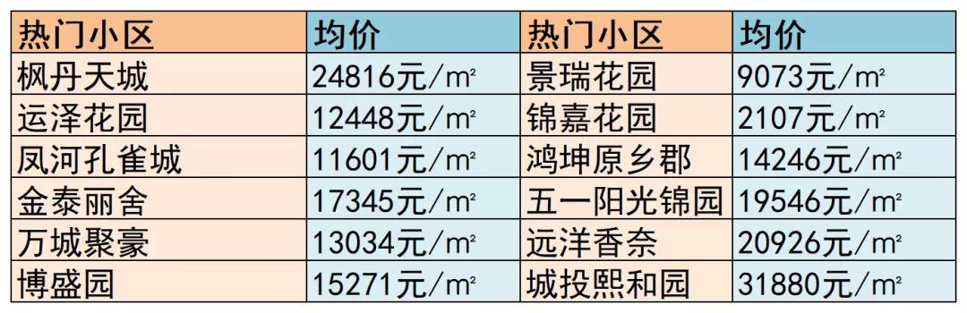 寶坻最新房價(jià)動(dòng)態(tài)及市場走勢與購房指南全解析