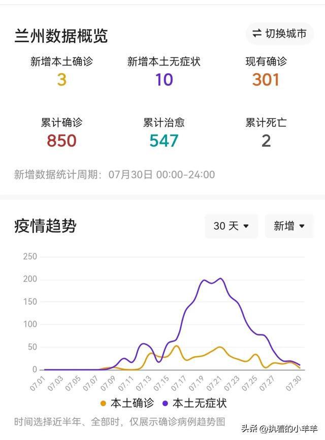 蘭州疫情最新動態(tài)更新