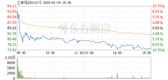 最新三馬，引領時代風潮的力量