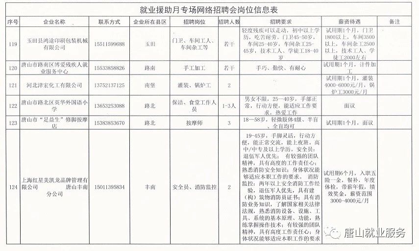 高唐招工最新動態，行業趨勢與就業機會深度解析