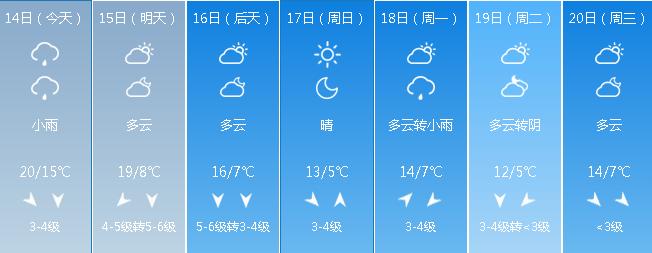 萊州最新天氣概況