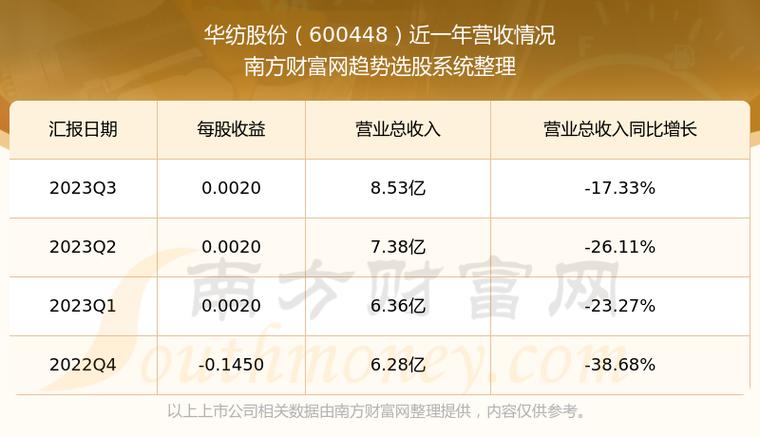 華紡股份最新消息綜述，企業(yè)動態(tài)與市場走勢分析