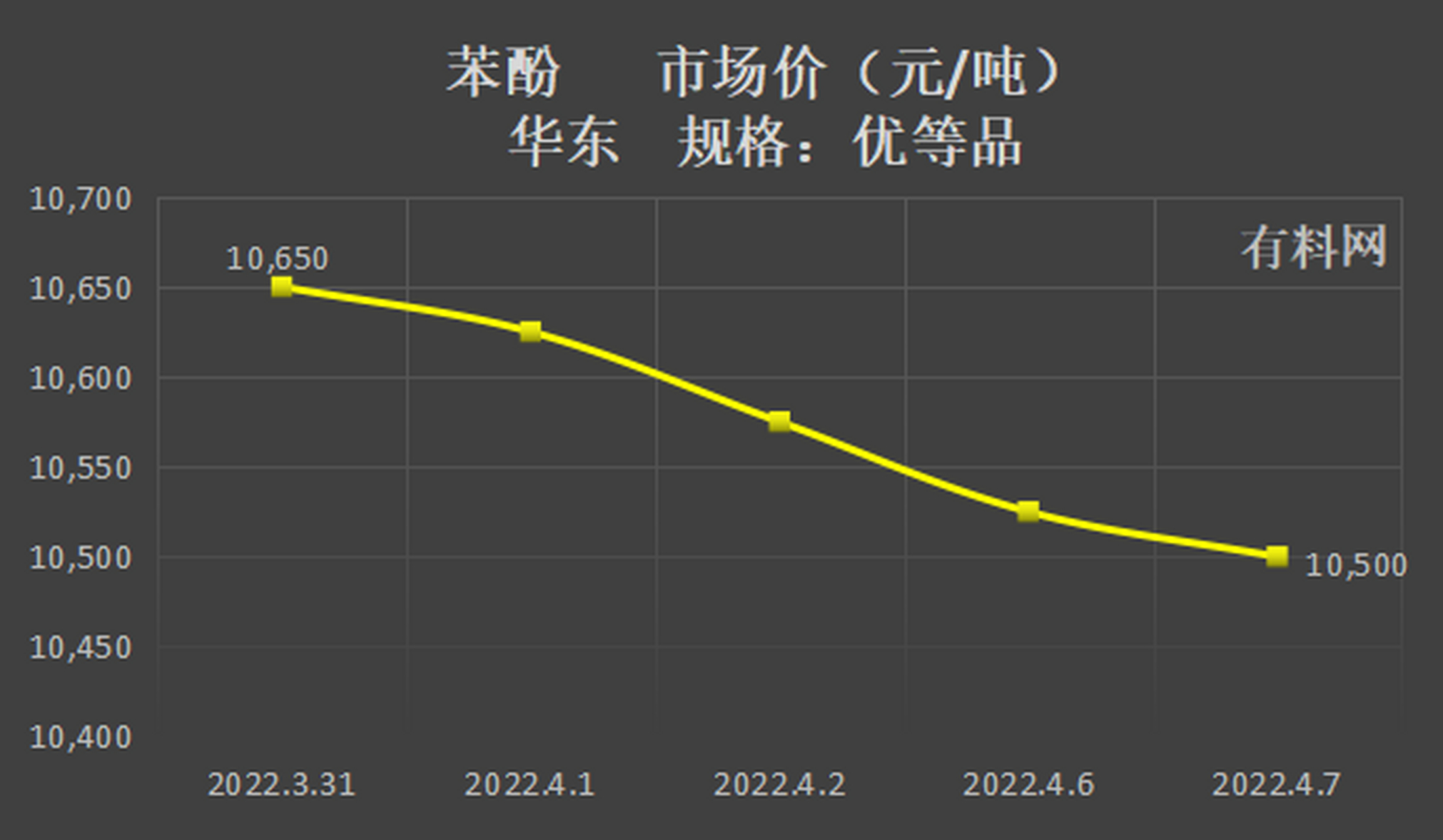 苯最新價格動態(tài)解析