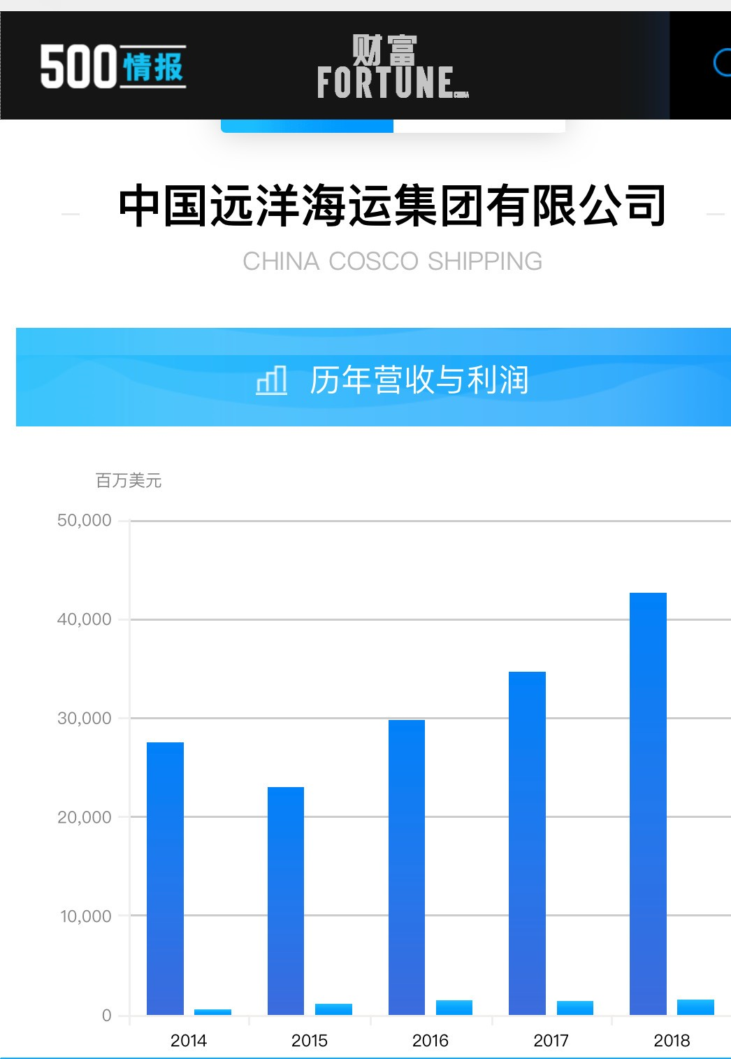 中國遠洋邁向新時代的航海巨輪新動態