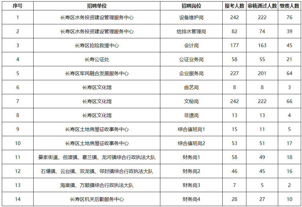 長壽區最新招聘信息全面解析