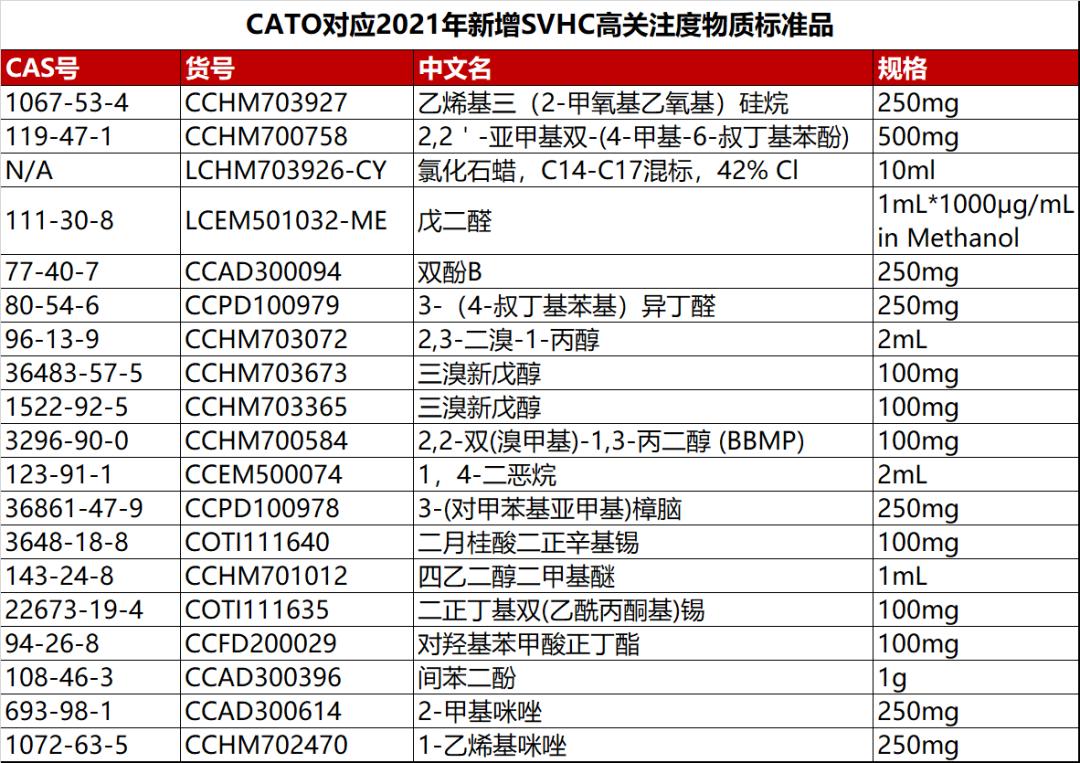 最新REACH清單全面解讀及應(yīng)對策略