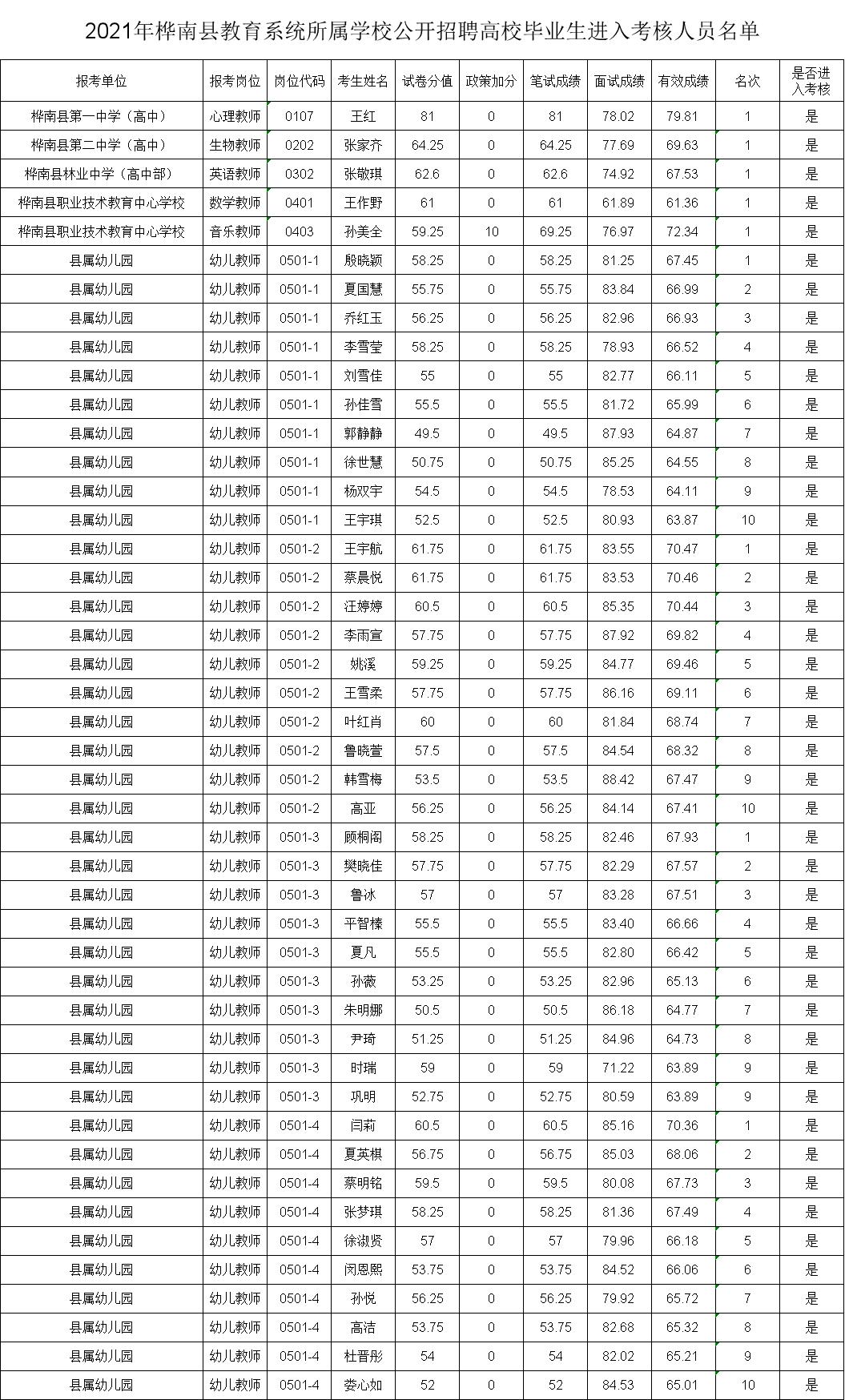 樺南最新招聘信息匯總