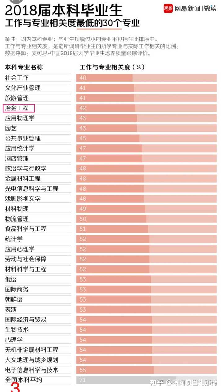 大學冷門專業(yè)最新排名及深度解析概覽