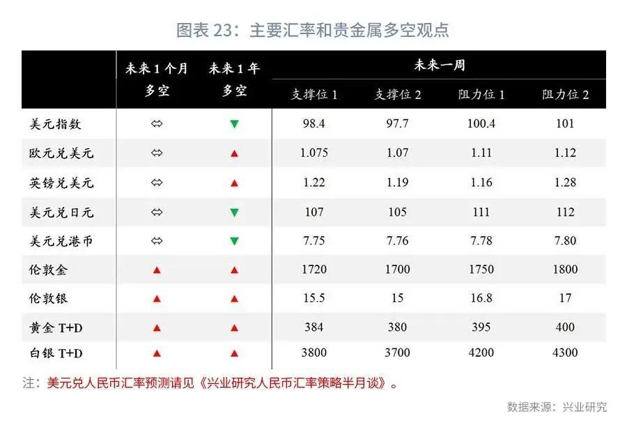 貴金屬最新動(dòng)態(tài)概覽