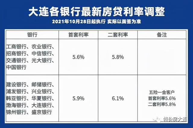 大連最新房貸利率深度解讀與影響分析，市場趨勢及應(yīng)對策略