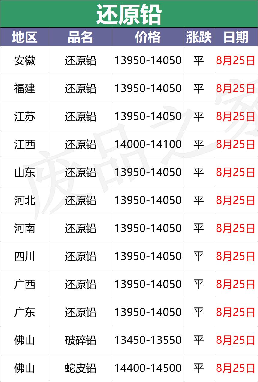 廢電瓶價格最新動態(tài)，市場行情、價格查詢與影響因素深度解析