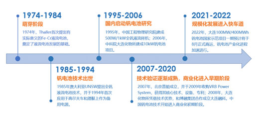 釩電池技術(shù)革新與產(chǎn)業(yè)應(yīng)用新紀(jì)元，最新進(jìn)展探討