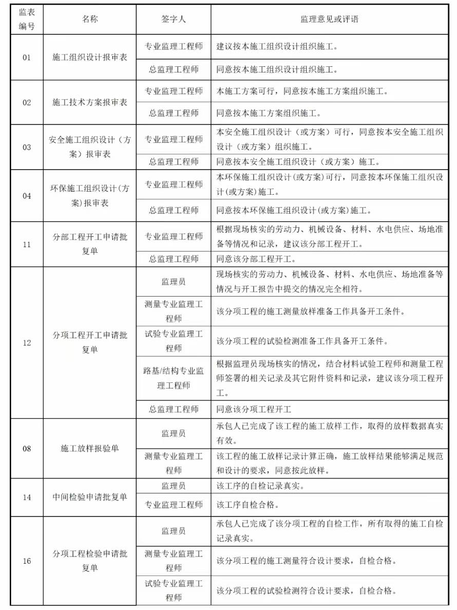 GB50300最新版，建筑工程質(zhì)量管理的新標(biāo)桿標(biāo)準(zhǔn)