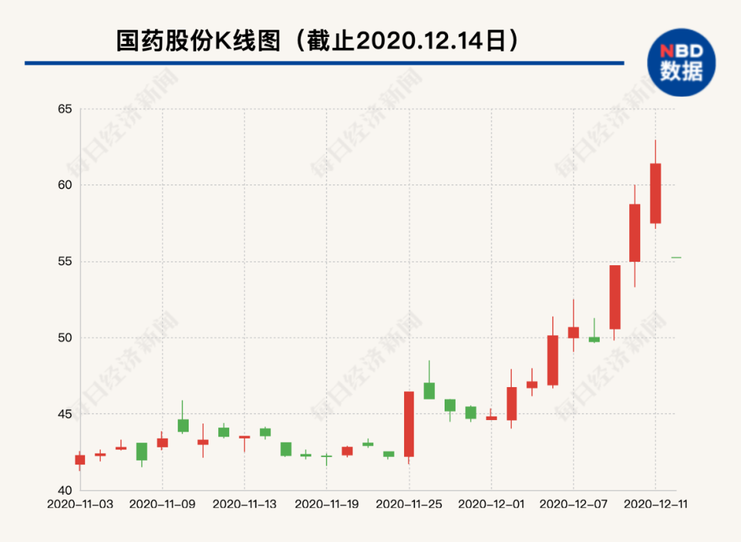 國藥股份最新動態全面解析