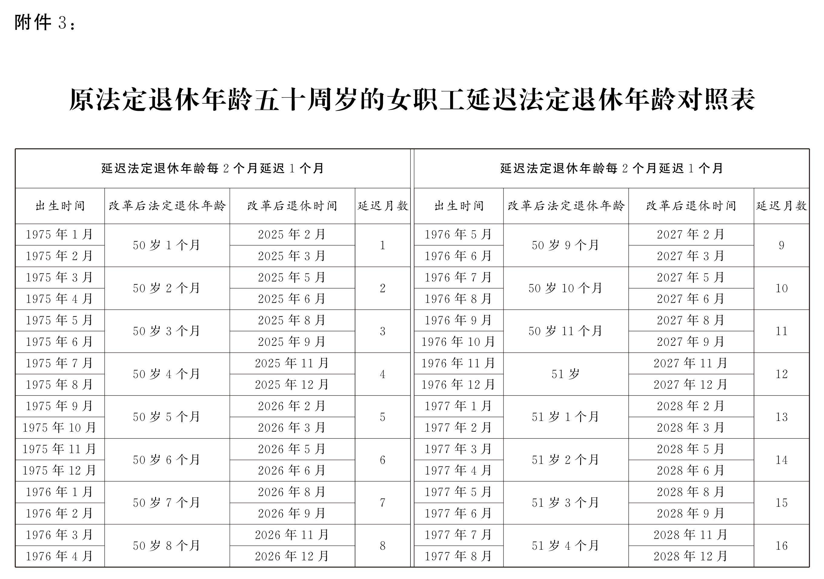 最新退休表，社會變革趨勢下的必然趨勢與應對策略