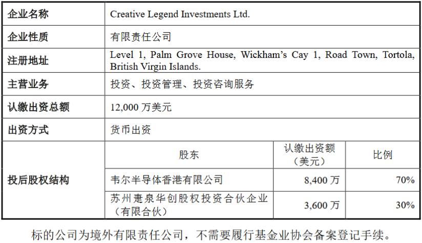 韋爾股份最新動(dòng)態(tài)深度解析