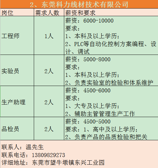 望牛墩最新招聘信息及相關(guān)內(nèi)容深度探討