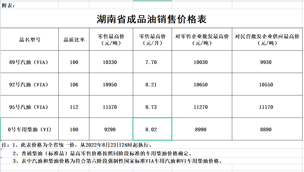 長(zhǎng)沙油價(jià)調(diào)整最新動(dòng)態(tài)，市場(chǎng)趨勢(shì)及影響深度解析