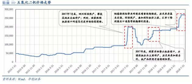 五氧化二釩最新價格動態與市場深度分析