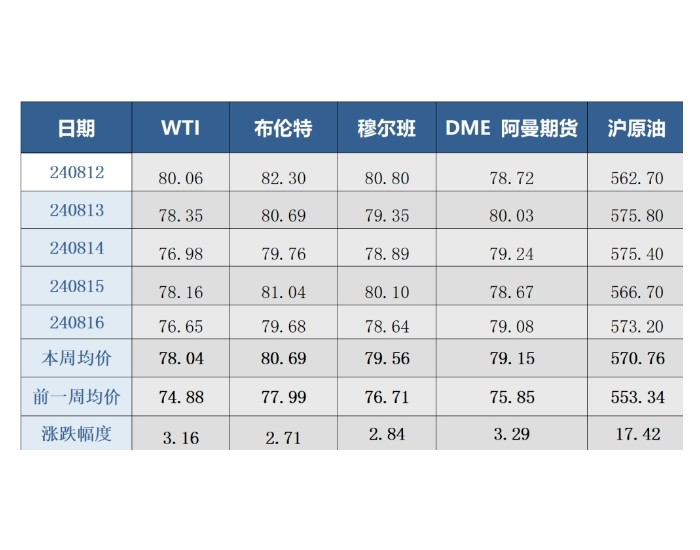 國際石油價格動態分析，最新價格、影響因素與未來展望