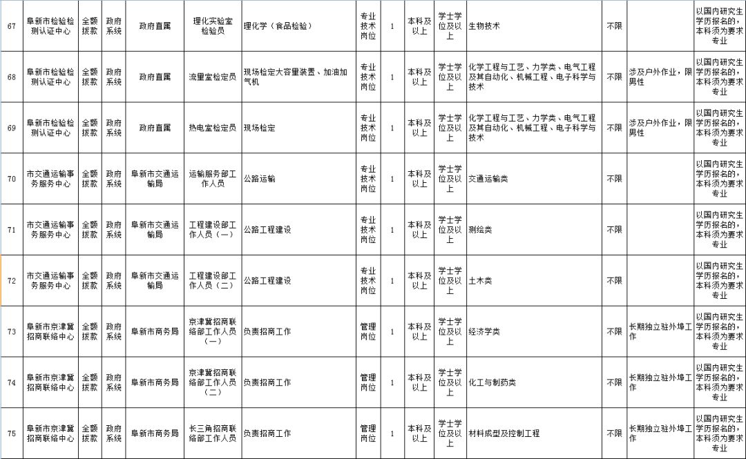 阜新市最新招聘信息全面解析