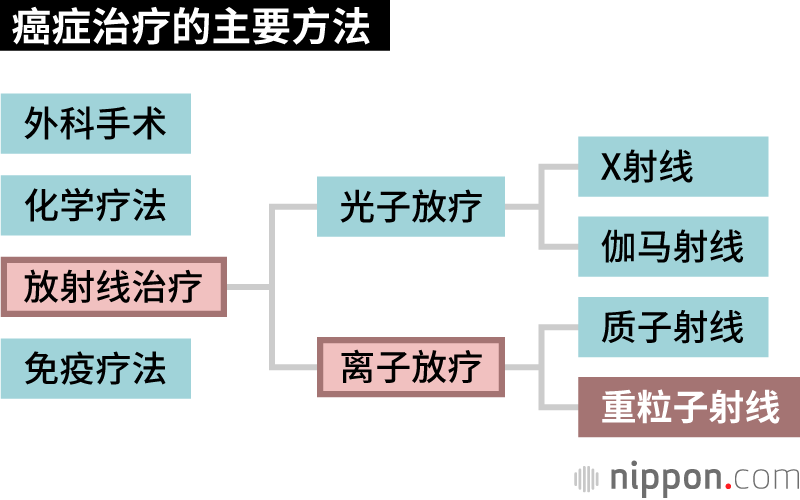 癌癥治療新突破，創(chuàng)新療法引領(lǐng)未來