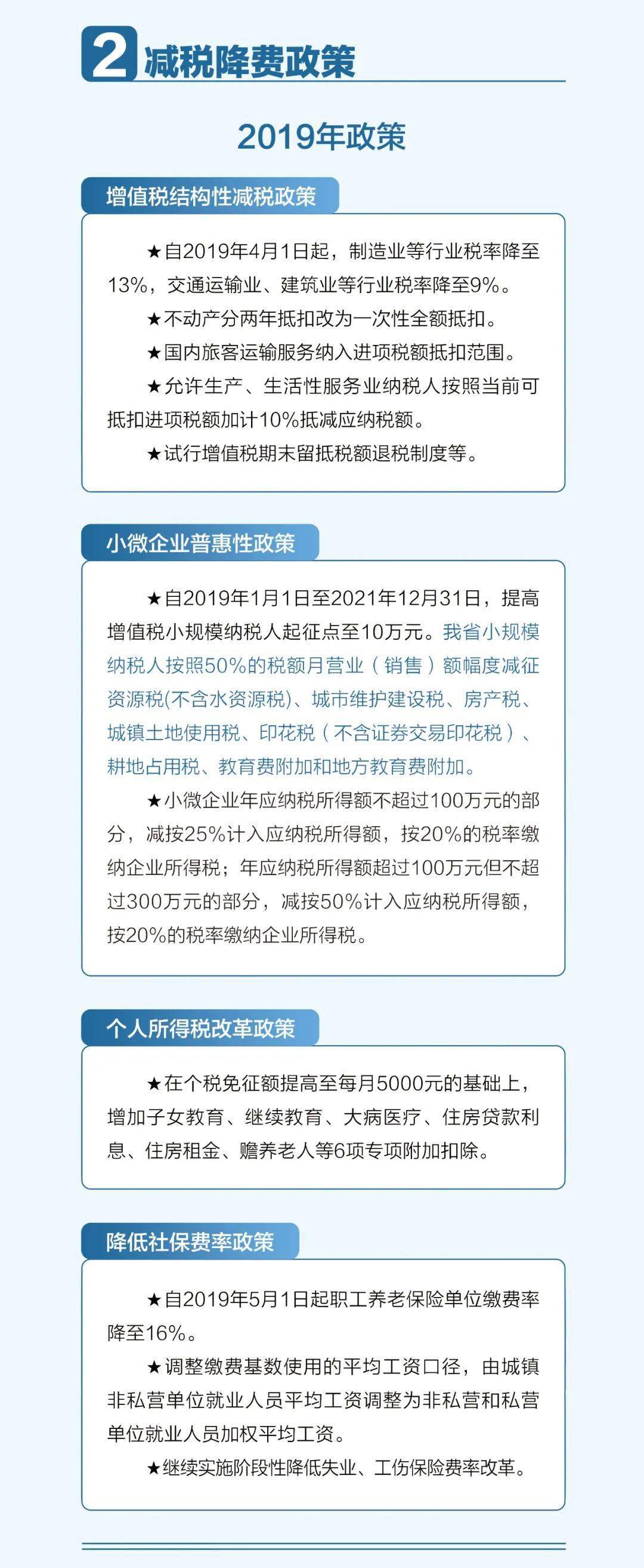 最新減稅政策，經濟騰飛的關鍵驅動力