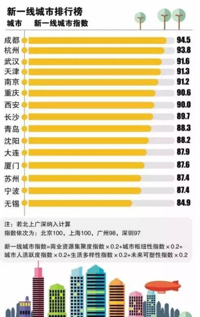 一線城市的最新發展態勢與未來展望