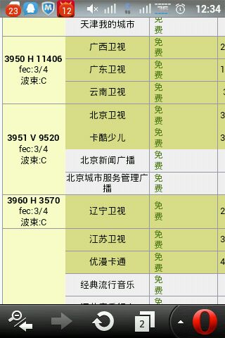 中星6B最新免費參數全面解析