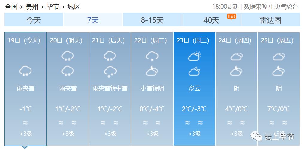 畢節(jié)最新動態(tài)，城市發(fā)展與未來展望