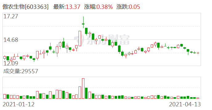 傲農生物最新動態(tài)，引領農業(yè)生物技術邁入新紀元