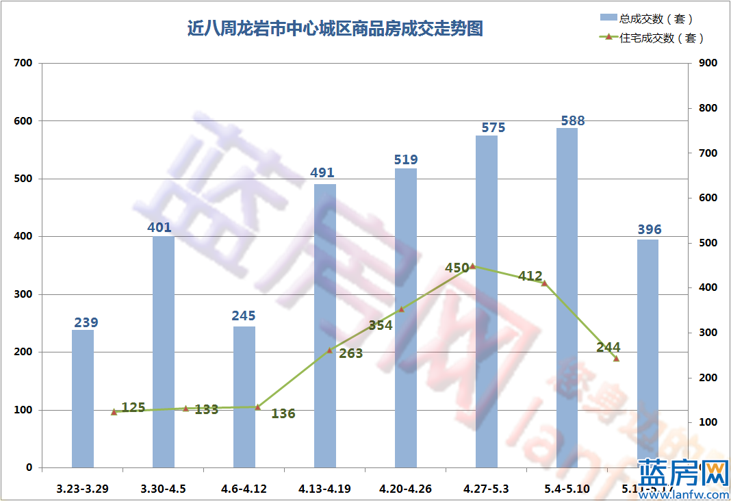 龍巖房價走勢最新消息及市場分析與展望