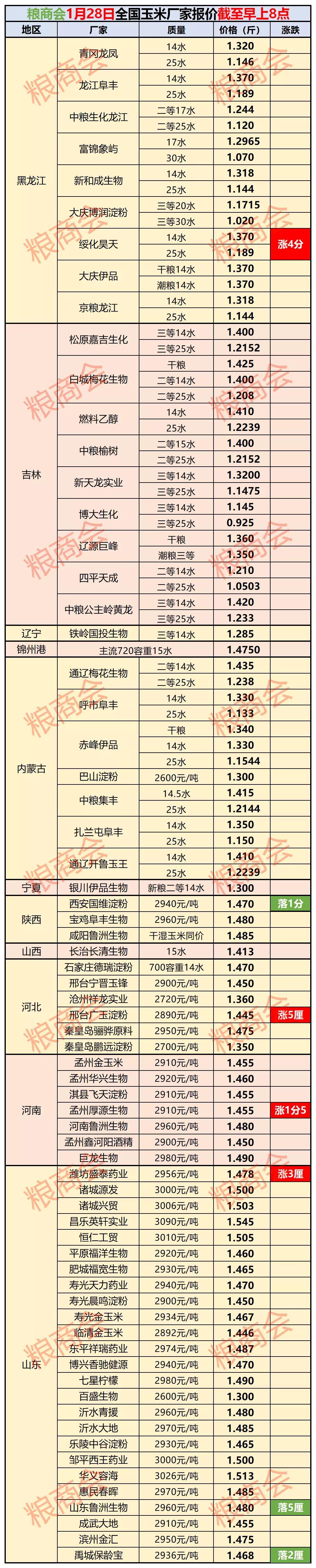 河南今日玉米價格動態分析