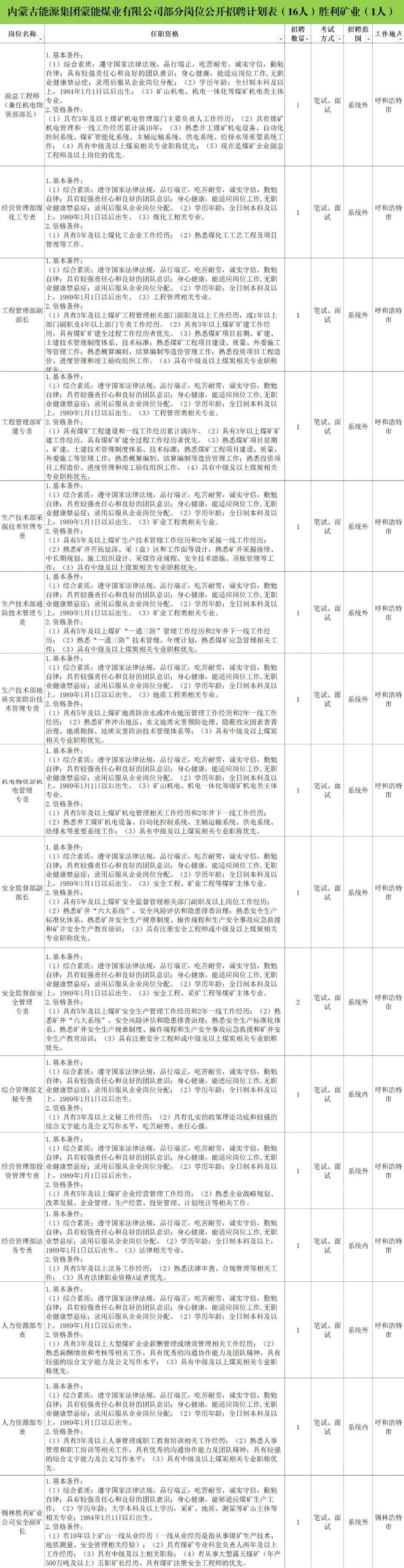 內(nèi)蒙古煤礦招聘最新動(dòng)態(tài)，黃金職業(yè)發(fā)展的機(jī)遇與挑戰(zhàn)