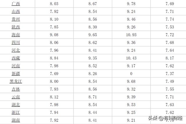 關于最新35號柴油價格的深度解析