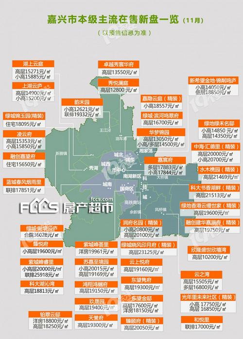 嘉興最新房價走勢分析