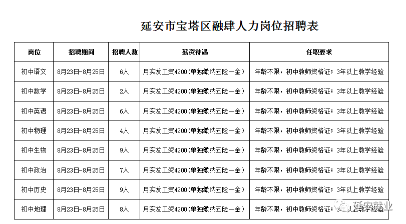 延安教師招聘最新動態(tài)，探尋教育人才的新機遇