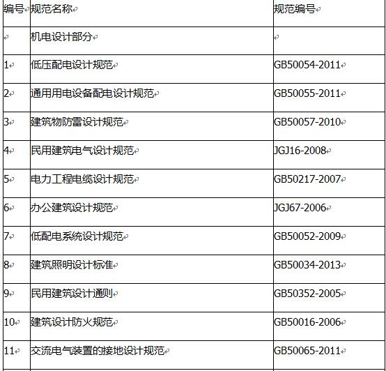 最新建筑規(guī)范指南，打造安全與美觀并存的現(xiàn)代建筑典范