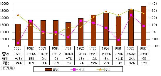 百度最新市值，深度探索與解析