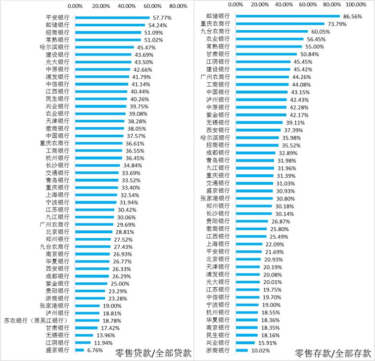 最新存貸比，銀行運營關鍵指標的影響分析