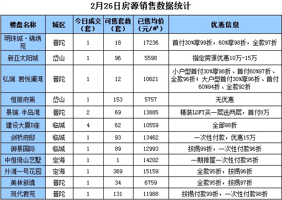 舟山房價走勢揭秘，最新消息、市場趨勢與未來展望