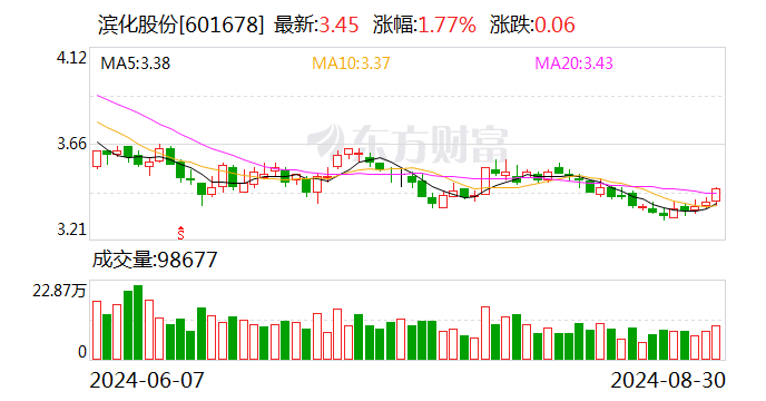 濱化股份股票最新消息深度解讀與分析