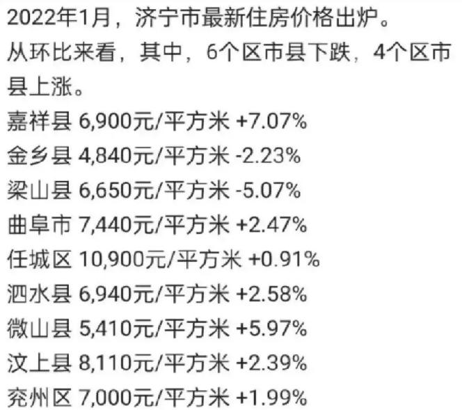 濟寧市房價最新動態全面解讀