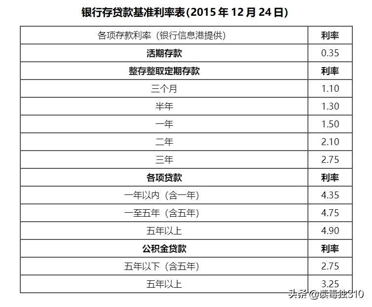 最新房貸基準利率表公布，影響購房者的關(guān)鍵信息解析