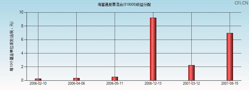 全面解析，今日最新凈值及關(guān)于570001基金凈值查詢?cè)斀? class=