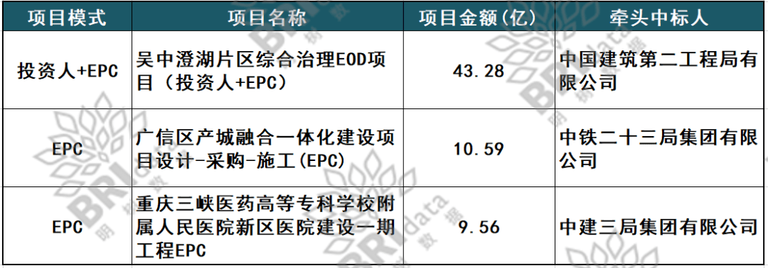 中建二局最新中標項目，展現實力與潛力的重大突破