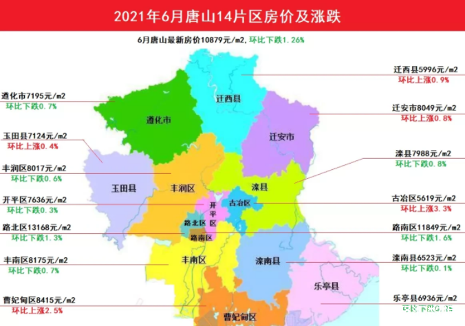 唐山路南區(qū)房?jī)r(jià)走勢(shì)最新動(dòng)態(tài)分析